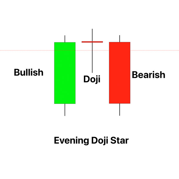 Evening Doji Star
